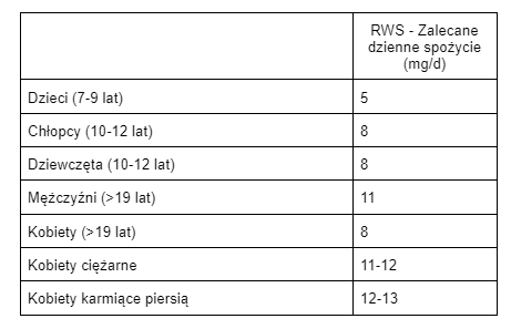cynk rws